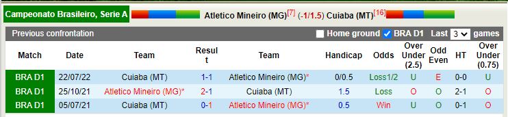 Nhận định Atletico Mineiro vs Cuiaba 6h00 ngày 1111 (VĐQG Brazil 2022) 2
