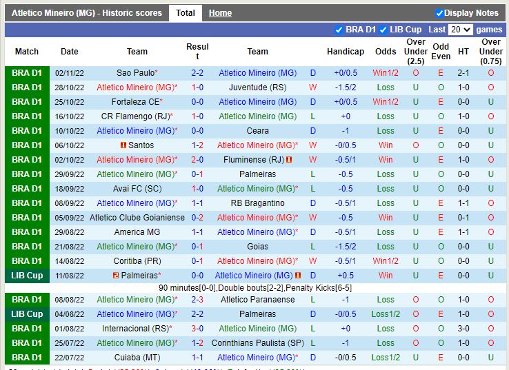 Nhận định Atletico Mineiro vs Cuiaba 6h00 ngày 1111 (VĐQG Brazil 2022) 3