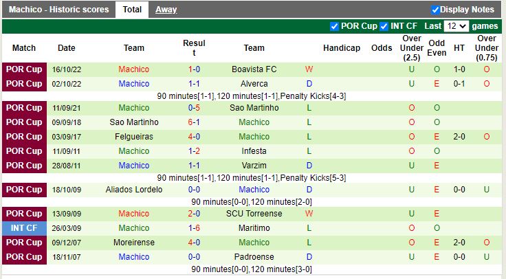 Nhận định Belenenses vs Machico 18h00 ngày 1011 (Cup QG Bồ Đào Nha 202223) 3