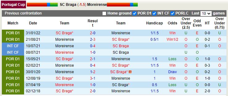braga-vs-moreirense-doi-dau