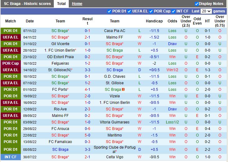 Nhận định Braga vs Moreirense 2h45 ngày 1111 (Cup QG Bồ Đào Nha 202223) 2