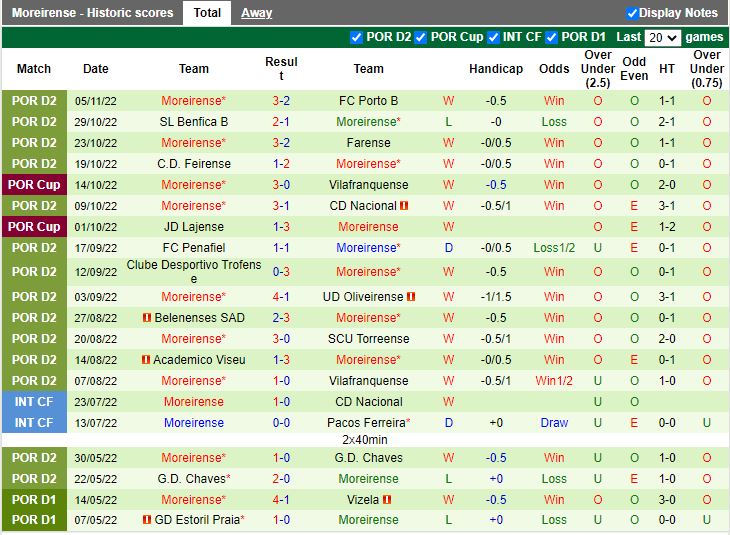 Nhận định Braga vs Moreirense 2h45 ngày 1111 (Cup QG Bồ Đào Nha 202223) 3