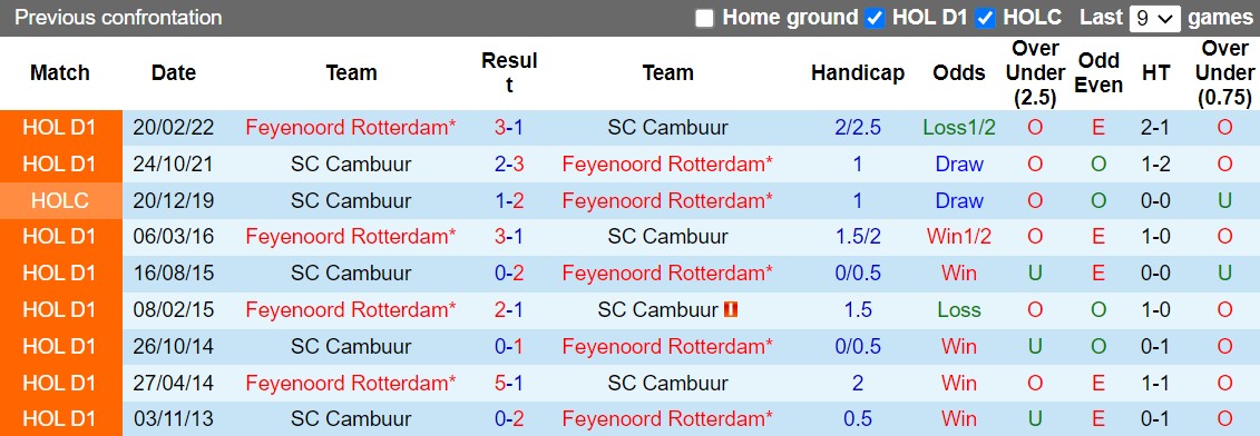 Nhận định Feyenoord vs Cambuur 2h00 ngày 1111 (VĐQG Hà Lan 202223) 2