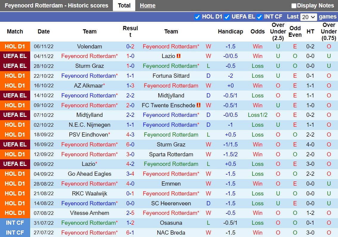 Nhận định Feyenoord vs Cambuur 2h00 ngày 1111 (VĐQG Hà Lan 202223) 3