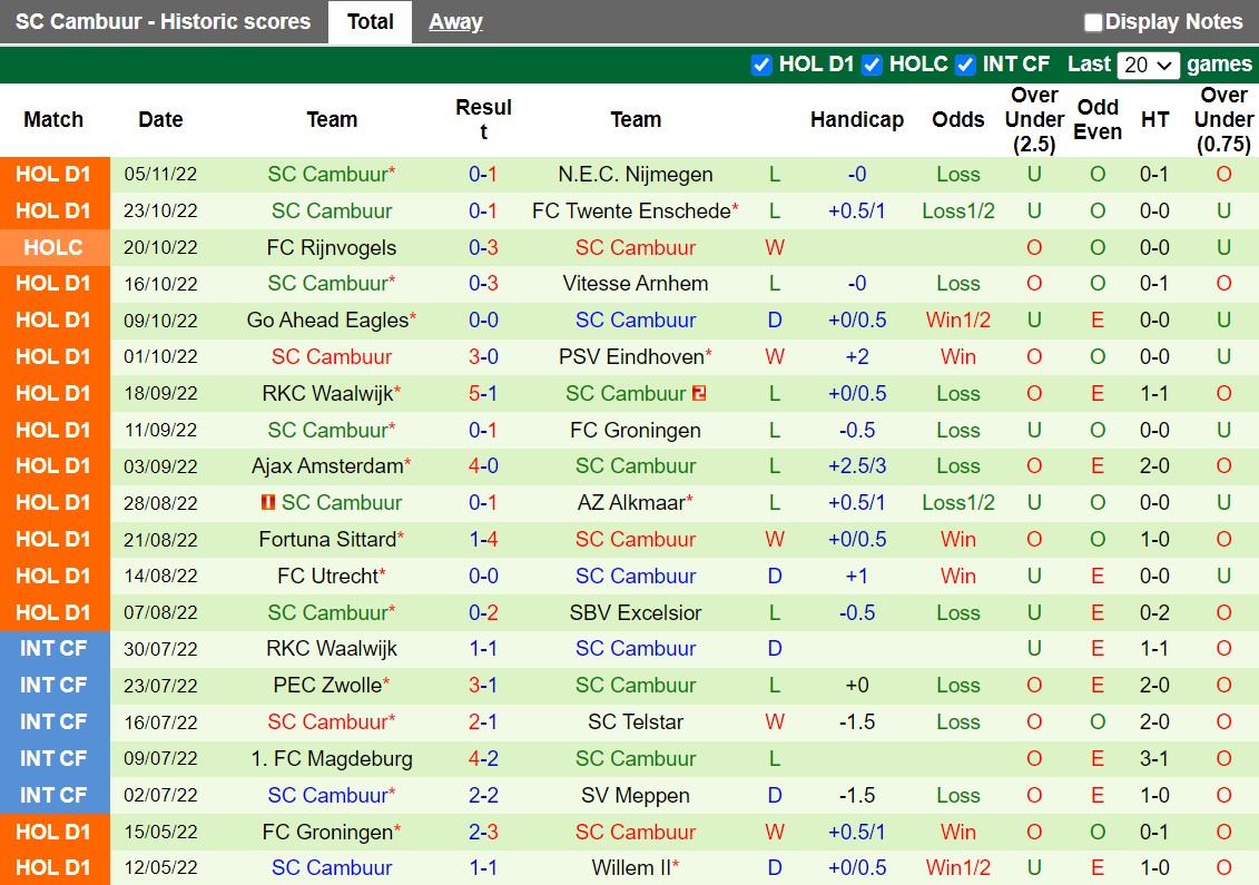 Nhận định Feyenoord vs Cambuur 2h00 ngày 1111 (VĐQG Hà Lan 202223) 4