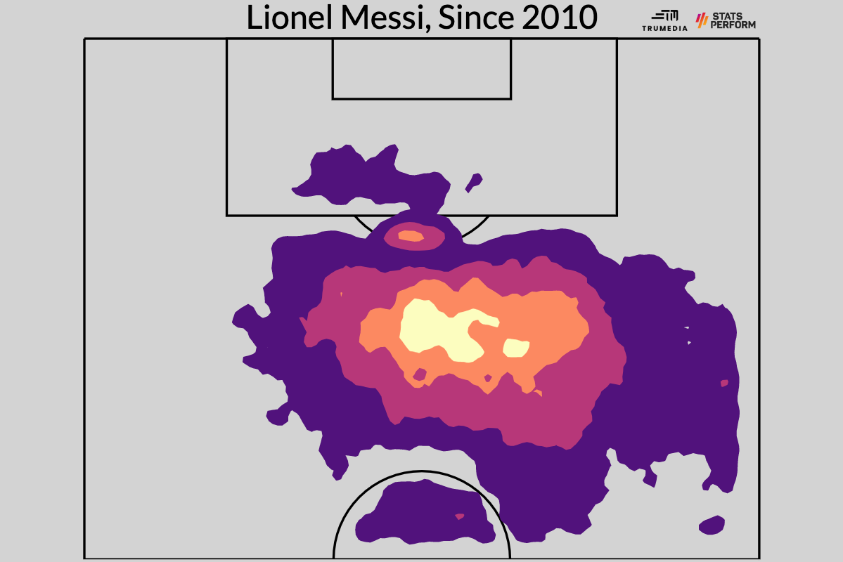 Leo Messi phiên bản 202223 Không chỉ hồi sinh mà còn lợi hại hơn trước! 1