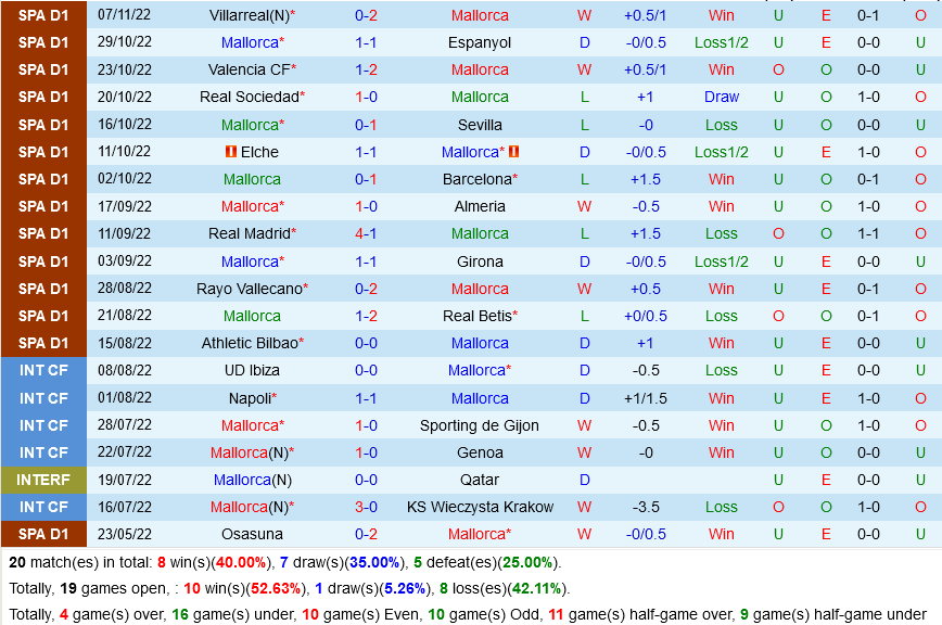 Mallorca vs Atletico Madrid
