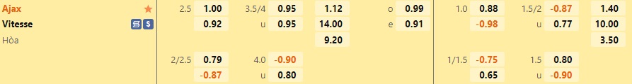 Nhận định - soi kèo Ajax vs Vitesse 2h00 ngày 1011 (VĐQG Hà Lan 202223) 1 Nhận định - soi kèo Ajax vs Vitesse 2h00 ngày 1011 (VĐQG Hà Lan 202223) 1