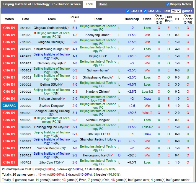 Nhận định Beijing Technology vs Guangxi Baoyun 13h30 ngày 911 (Hạng 2 Trung Quốc 2022) 1