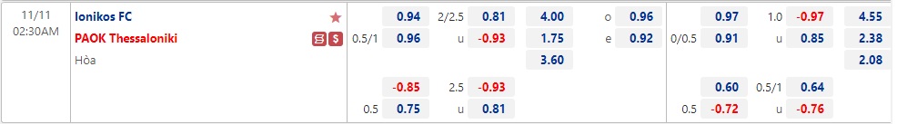 Nhận định Ionikos vs PAOK 02h30 ngày 1111 (VĐQG Hy Lạp 2022) 1 Nhận định Ionikos vs PAOK 02h30 ngày 1111 (VĐQG Hy Lạp 2022) 1