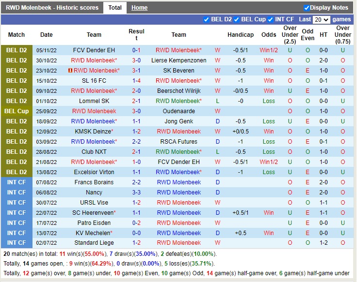 Nhận định Molenbeek vs Kortrijk 02h00 ngày 1111 (Cúp QG Bỉ 2022) 2 Nhận định Molenbeek vs Kortrijk 02h00 ngày 1111 (Cúp QG Bỉ 2022) 2