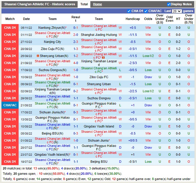 Nhận định Shaanxi Changan vs Shijiazhuang Gongfu 13h30 ngày 911 (Hạng 2 Trung Quốc 2022) 1 Nhận định Shaanxi Changan vs Shijiazhuang Gongfu 13h30 ngày 911 (Hạng 2 Trung Quốc 2022) 1