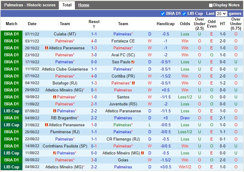 Nhận định Palmeiras vs America Mineiro 7h30 ngày 1011 (VĐQG Brazil 2022) 3