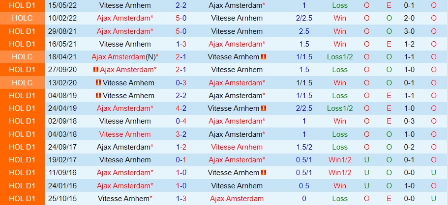 Nhận định - soi kèo Ajax vs Vitesse 2h00 ngày 1011 (VĐQG Hà Lan 202223) 2 Nhận định - soi kèo Ajax vs Vitesse 2h00 ngày 1011 (VĐQG Hà Lan 202223) 2