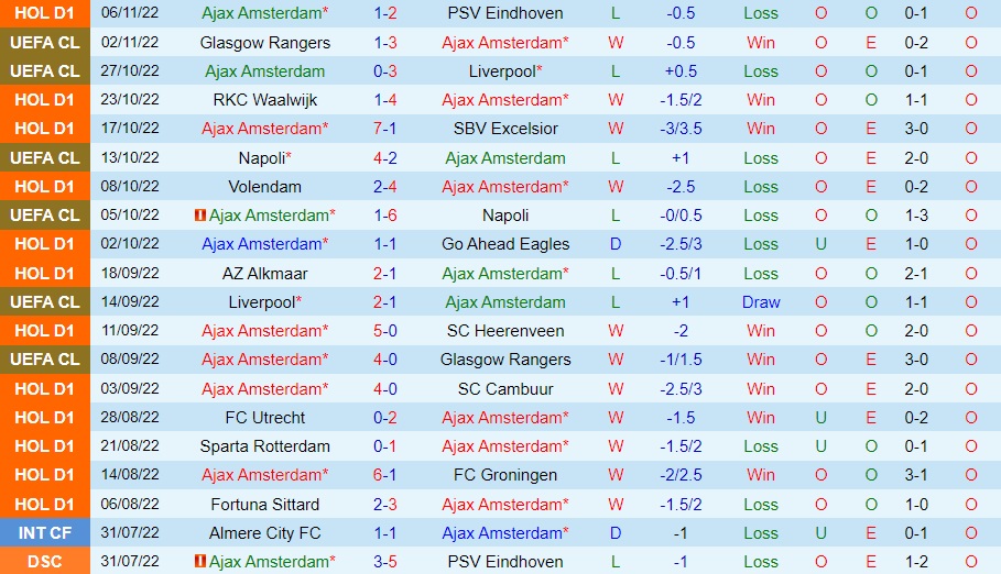 Nhận định - soi kèo Ajax vs Vitesse 2h00 ngày 1011 (VĐQG Hà Lan 202223) 3 Nhận định - soi kèo Ajax vs Vitesse 2h00 ngày 1011 (VĐQG Hà Lan 202223) 3