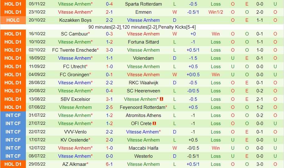 Nhận định - soi kèo Ajax vs Vitesse 2h00 ngày 1011 (VĐQG Hà Lan 202223) 4 Nhận định - soi kèo Ajax vs Vitesse 2h00 ngày 1011 (VĐQG Hà Lan 202223) 4