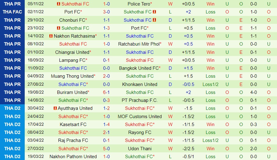 Nhận định bóng đá BG Pathum vs Sukhothai 19h00 ngày 911 (VĐQG Thái Lan 202223) 4