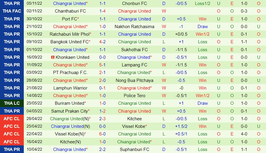Nhận định, dự đoán Buriram vs Chiangrai 18h00 ngày 911 (VĐQG Thái Lan 202223) 4