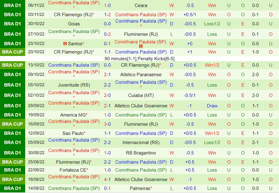 Nhận định, dự đoán Coritiba vs Corinthians 5h00 ngày 1011 (VĐQG Brazil 2022) 4 Nhận định, dự đoán Coritiba vs Corinthians 5h00 ngày 1011 (VĐQG Brazil 2022) 4