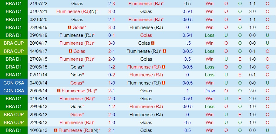 Nhận định - soi kèo Fluminense vs Goias 5h00 ngày 1011 (VĐQG Brazil 2022) 2 Nhận định - soi kèo Fluminense vs Goias 5h00 ngày 1011 (VĐQG Brazil 2022) 2