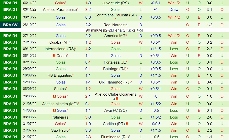 Nhận định - soi kèo Fluminense vs Goias 5h00 ngày 1011 (VĐQG Brazil 2022) 4 Nhận định - soi kèo Fluminense vs Goias 5h00 ngày 1011 (VĐQG Brazil 2022) 4