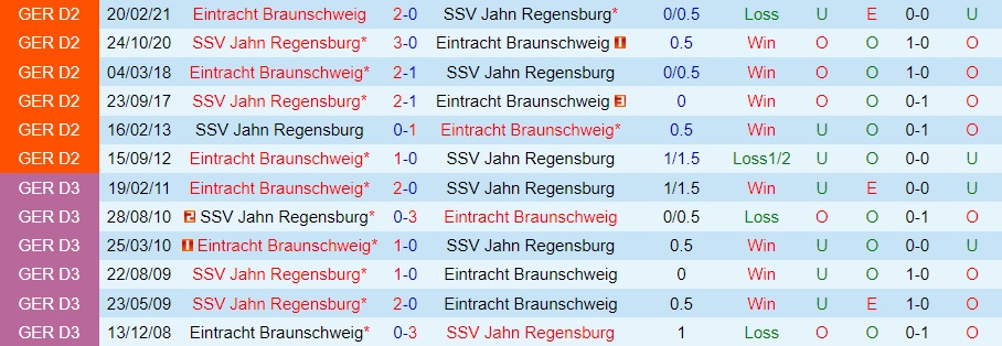 Nhận định Jahn Regensburg vs Braunschweig 0h30 ngày 1011 (Hạng 2 Đức 202223) 2