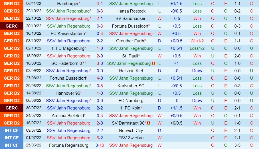 Nhận định Jahn Regensburg vs Braunschweig 0h30 ngày 1011 (Hạng 2 Đức 202223) 3