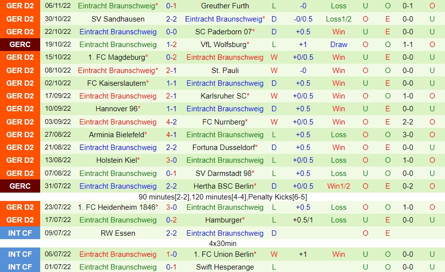 Nhận định Jahn Regensburg vs Braunschweig 0h30 ngày 1011 (Hạng 2 Đức 202223) 4