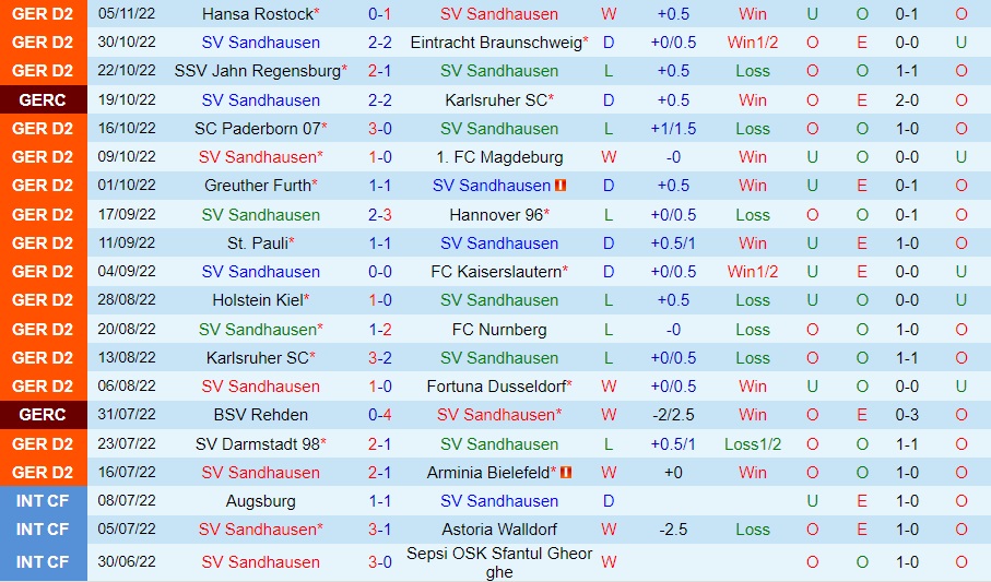 Nhận định, dự đoán Sandhausen vs Heidenheim 0h30 ngày 1011 (Hạng 2 Đức 202223) 3 Nhận định, dự đoán Sandhausen vs Heidenheim 0h30 ngày 1011 (Hạng 2 Đức 202223) 3