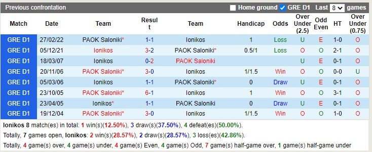 Nhận định Ionikos vs PAOK 02h30 ngày 1111 (VĐQG Hy Lạp 2022) 2 Nhận định Ionikos vs PAOK 02h30 ngày 1111 (VĐQG Hy Lạp 2022) 2