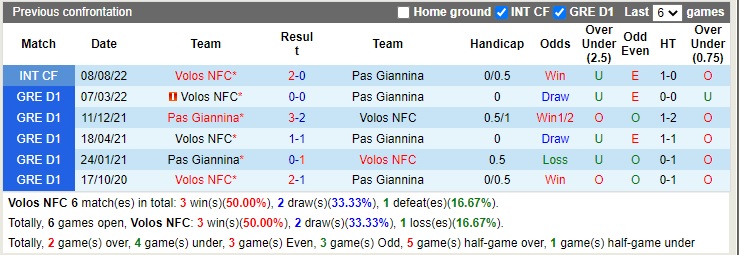 Nhận định Volos vs PAS Giannina 00h00 ngày 1111 (VĐQG Hy Lạp 2022) 2