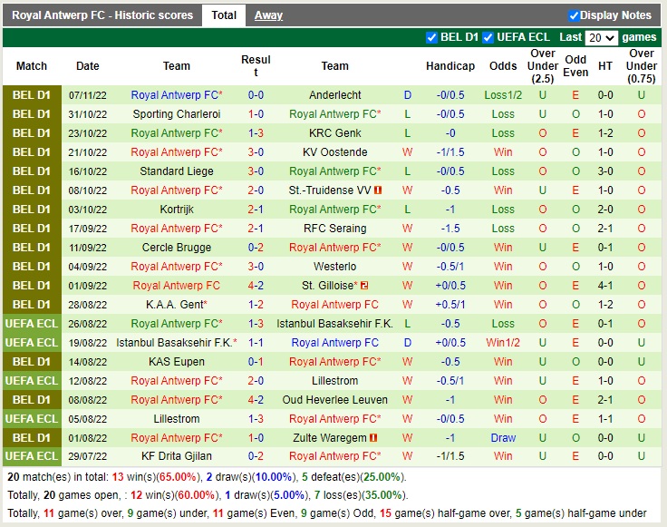 Nhận định Beveren vs Antwerp 01h00 ngày 1111 (Cúp QG Bỉ 2022) 4