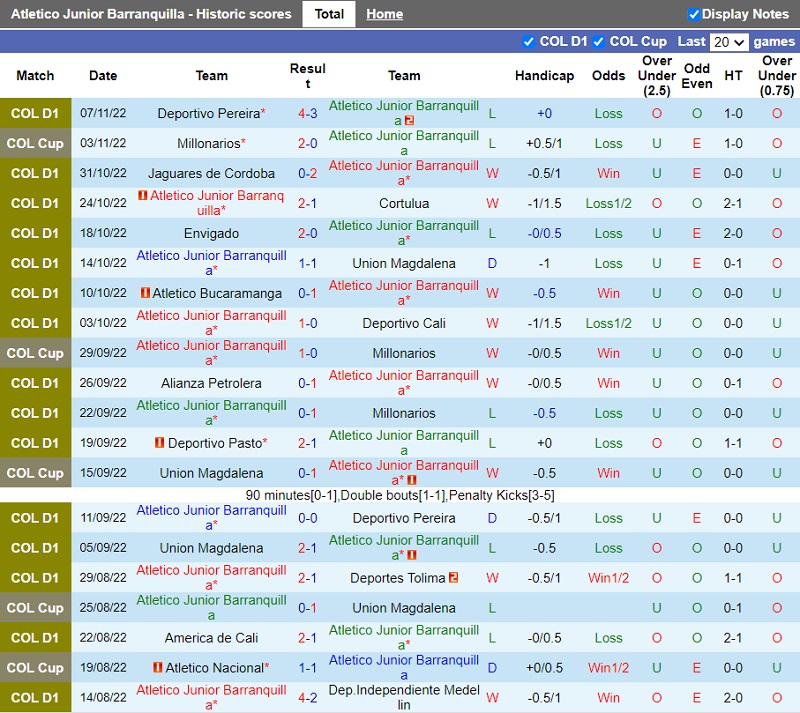 Nhận định Atletico Junior vs Millonarios 8h05 ngày 1011 (VĐ Colombia 202223) 3