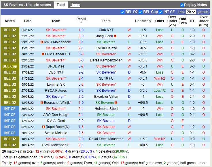 Nhận định Beveren vs Antwerp 01h00 ngày 1111 (Cúp QG Bỉ 2022) 3