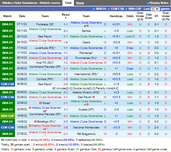 Nhận định Goianiense vs Paranaense (6h30 ngày 1011, VĐ Brazil) 3