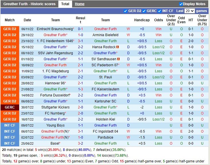 Nhận định Greuther Furth vs Hamburger 00h30 ngày 1011 (Hạng 2 Đức 2022) 3 Nhận định Greuther Furth vs Hamburger 00h30 ngày 1011 (Hạng 2 Đức 2022) 3