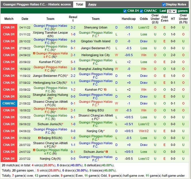 Nhận định Beijing Technology vs Guangxi Baoyun 13h30 ngày 911 (Hạng 2 Trung Quốc 2022) 2