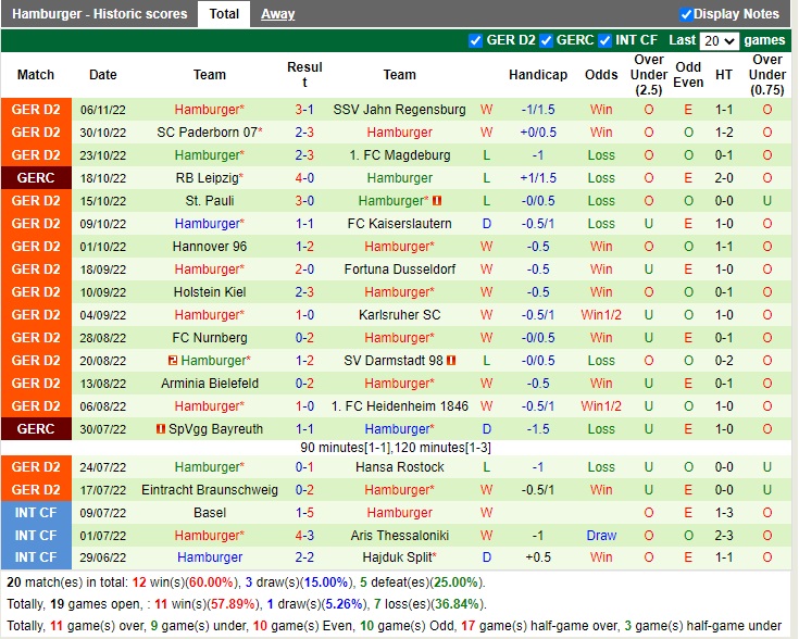 Nhận định Greuther Furth vs Hamburger 00h30 ngày 1011 (Hạng 2 Đức 2022) 4 Nhận định Greuther Furth vs Hamburger 00h30 ngày 1011 (Hạng 2 Đức 2022) 4