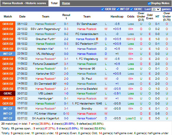 Nhận định Hansa Rostock vs Nurnberg (0h30 ngày 1011, Hạng 2 Đức) 3