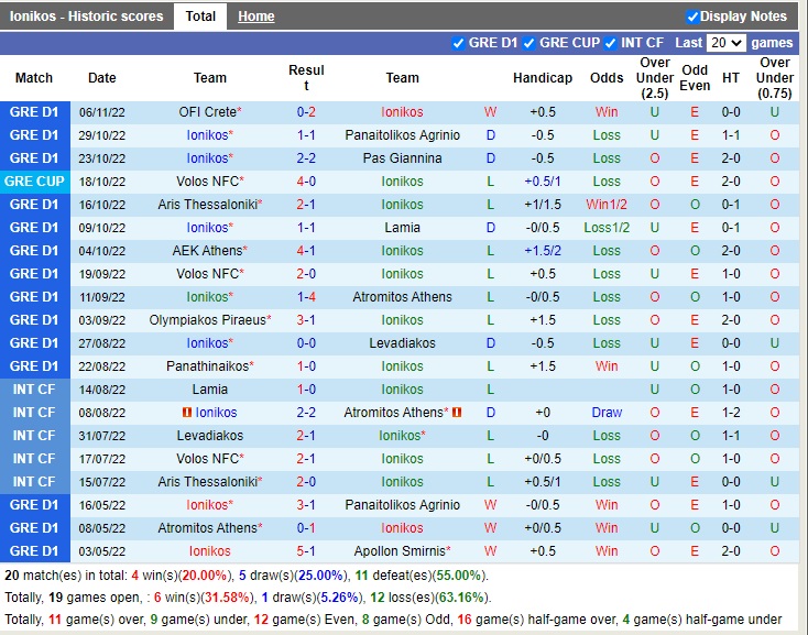 Nhận định Ionikos vs PAOK 02h30 ngày 1111 (VĐQG Hy Lạp 2022) 3 Nhận định Ionikos vs PAOK 02h30 ngày 1111 (VĐQG Hy Lạp 2022) 3