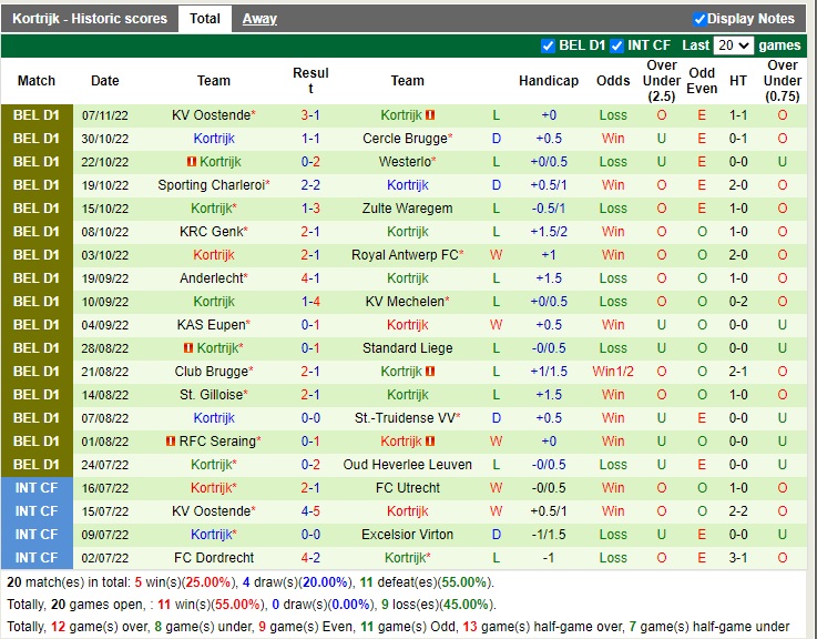 Nhận định Molenbeek vs Kortrijk 02h00 ngày 1111 (Cúp QG Bỉ 2022) 3 Nhận định Molenbeek vs Kortrijk 02h00 ngày 1111 (Cúp QG Bỉ 2022) 3