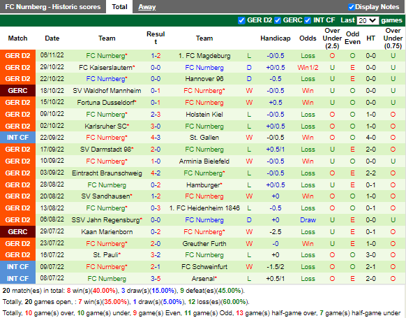Nhận định Hansa Rostock vs Nurnberg (0h30 ngày 1011, Hạng 2 Đức) 4