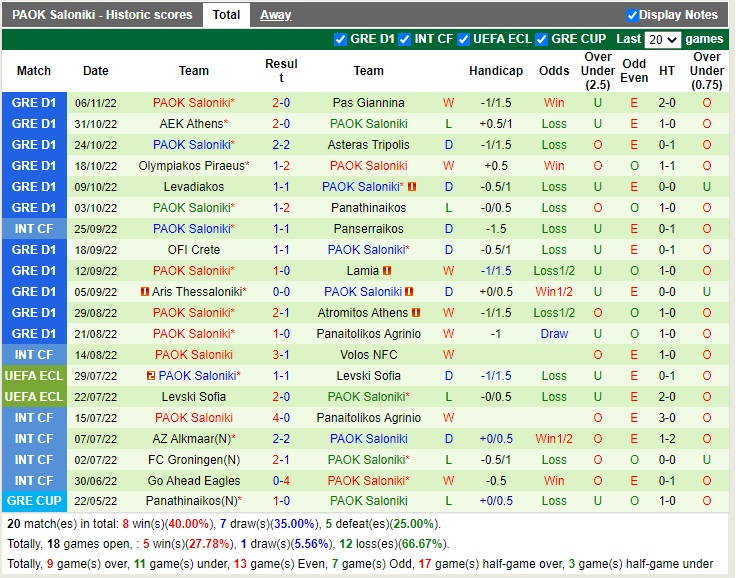 Nhận định Ionikos vs PAOK 02h30 ngày 1111 (VĐQG Hy Lạp 2022) 4 Nhận định Ionikos vs PAOK 02h30 ngày 1111 (VĐQG Hy Lạp 2022) 4
