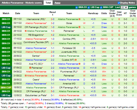 Nhận định Goianiense vs Paranaense (6h30 ngày 1011, VĐ Brazil) 4