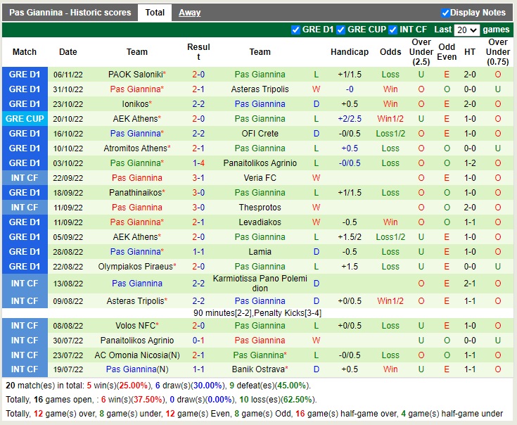 Nhận định Volos vs PAS Giannina 00h00 ngày 1111 (VĐQG Hy Lạp 2022) 4