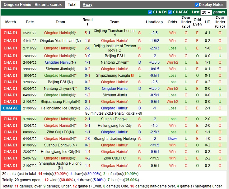 Nhận định Shenyang Urban vs Qingdao Hainiu 13h30 ngày 911 (Hạng 2 Trung Quốc 2022) 3
