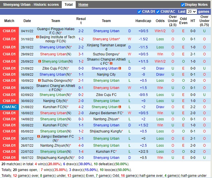 Nhận định Shenyang Urban vs Qingdao Hainiu 13h30 ngày 911 (Hạng 2 Trung Quốc 2022) 2