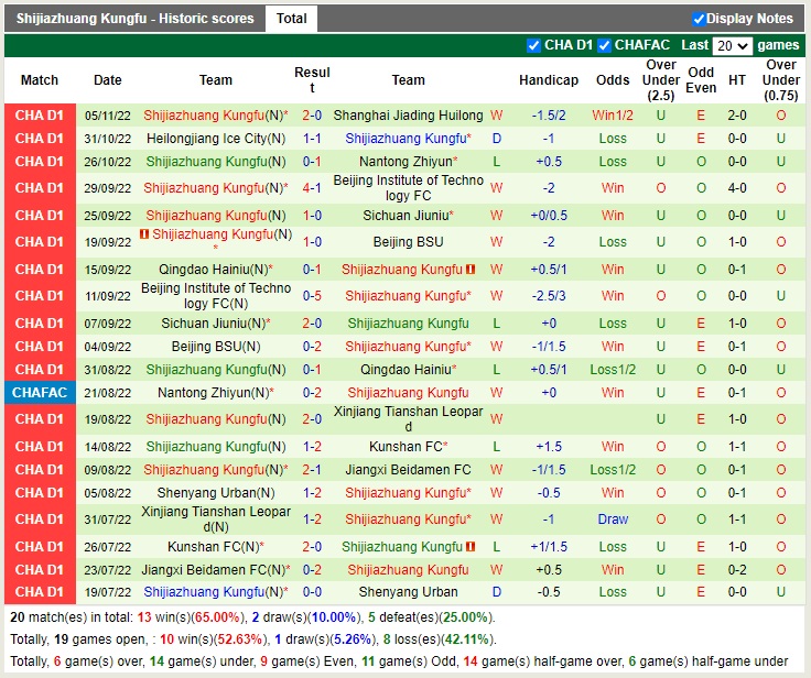 Nhận định Shaanxi Changan vs Shijiazhuang Gongfu 13h30 ngày 911 (Hạng 2 Trung Quốc 2022) 2 Nhận định Shaanxi Changan vs Shijiazhuang Gongfu 13h30 ngày 911 (Hạng 2 Trung Quốc 2022) 2
