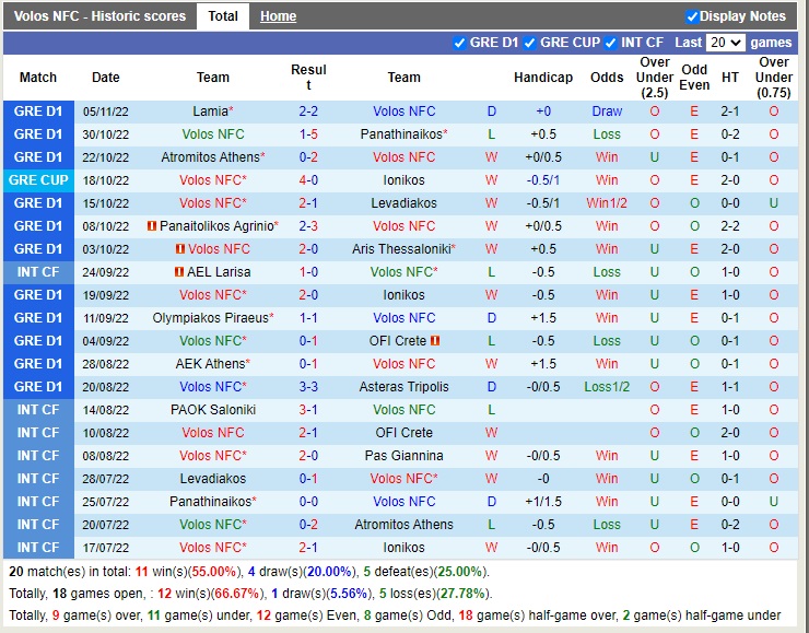 Nhận định Volos vs PAS Giannina 00h00 ngày 1111 (VĐQG Hy Lạp 2022) 3