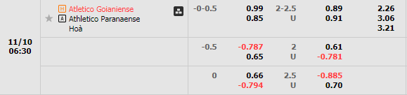 Nhận định Goianiense vs Paranaense (6h30 ngày 1011, VĐ Brazil) 1